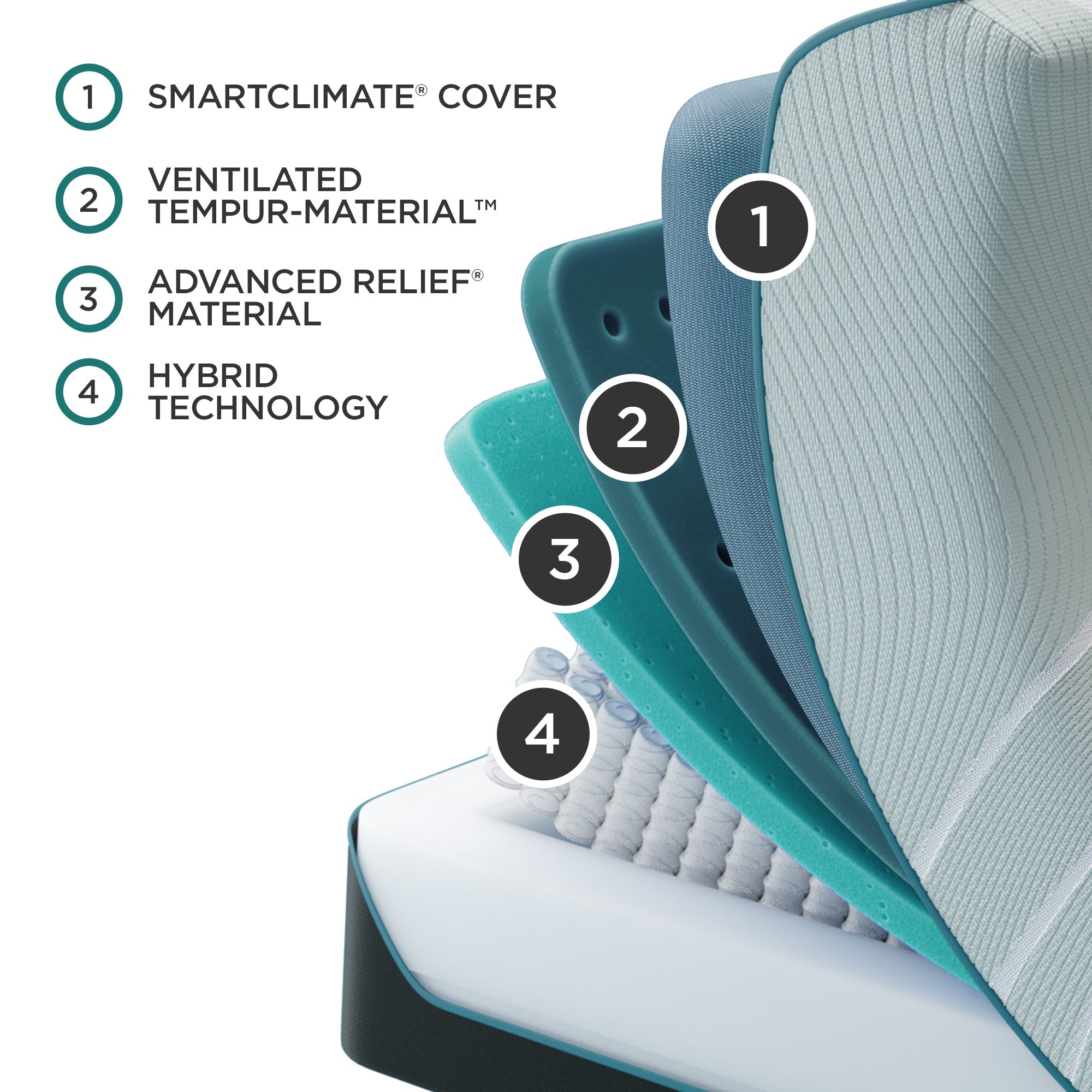 Tempur-Pedic ProAdapt Mattress
