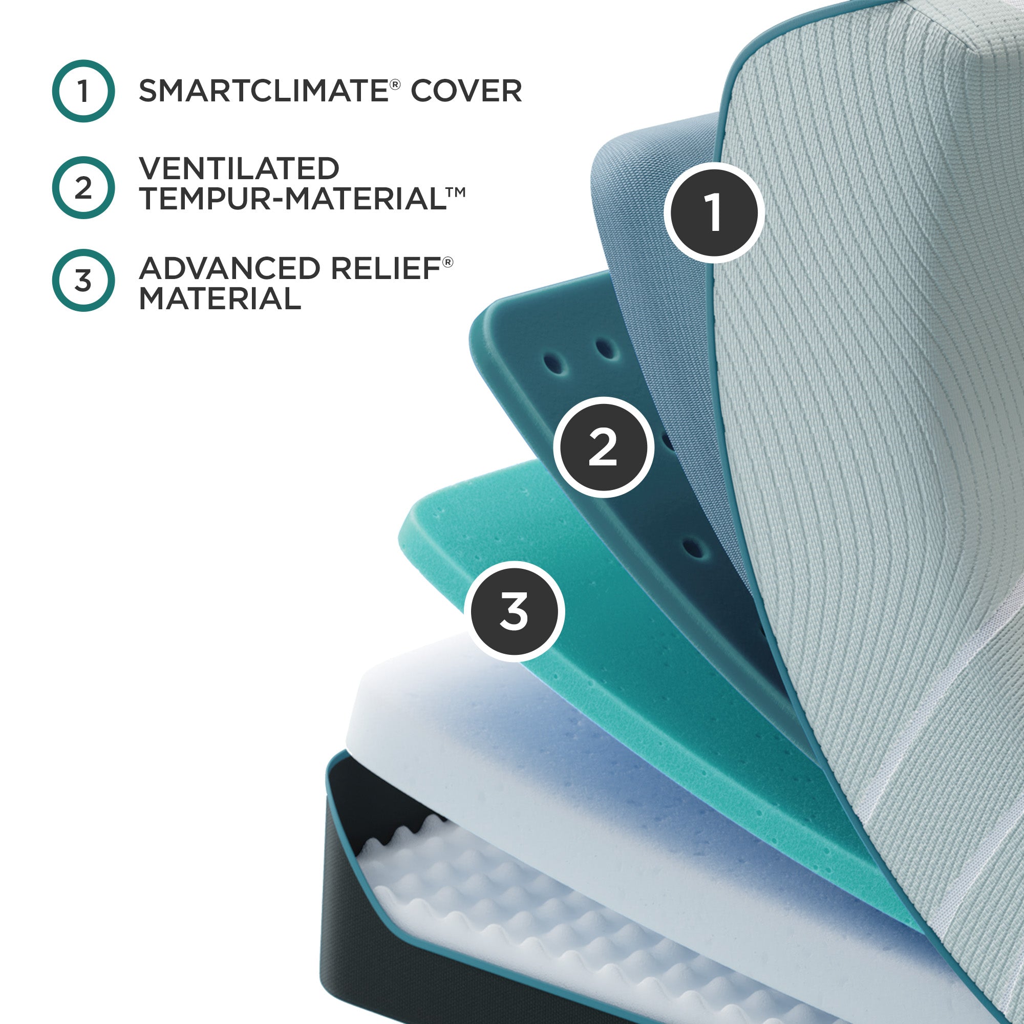 Tempur-Pedic ProAdapt Mattress