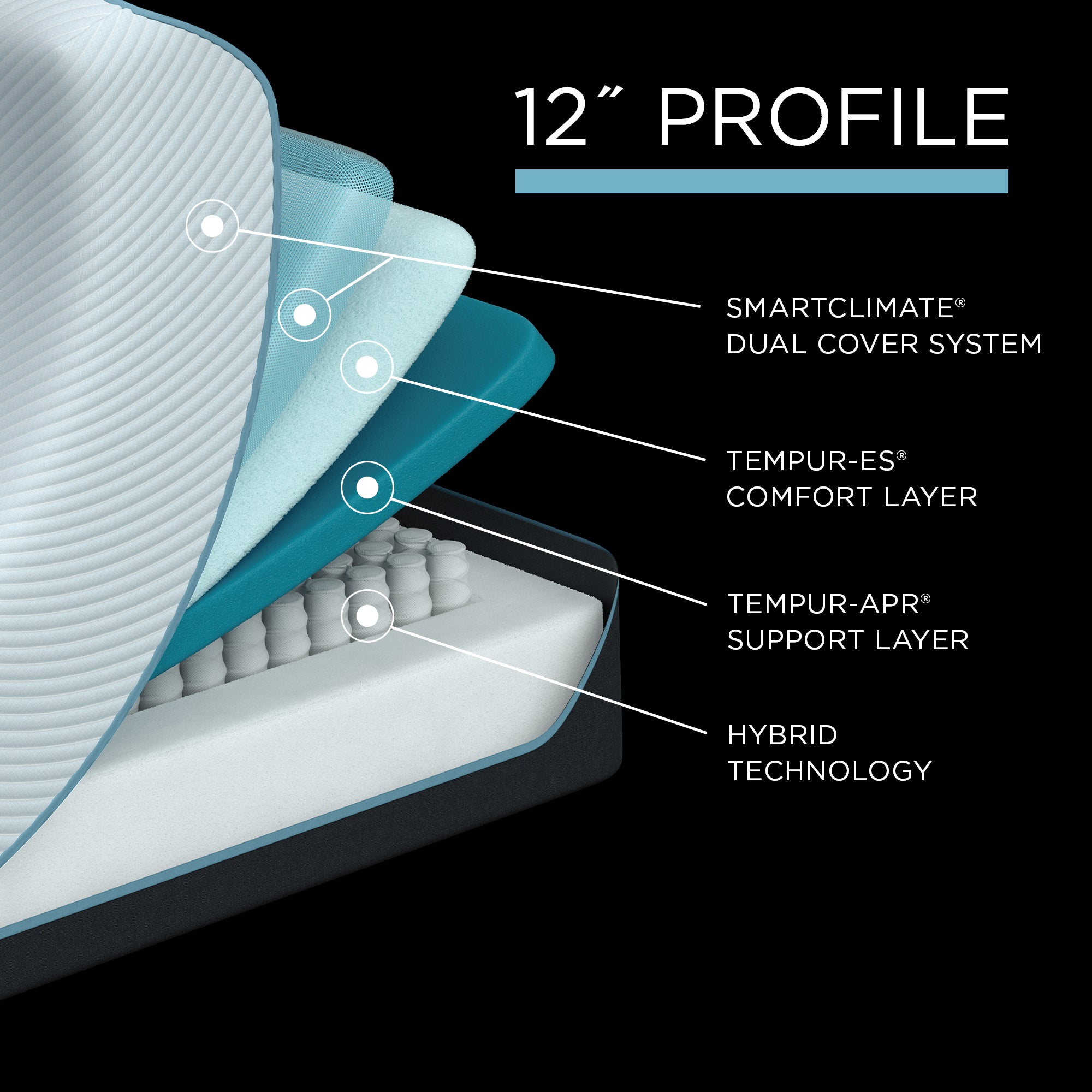 Tempur-Pedic Pro Adapt Mattress