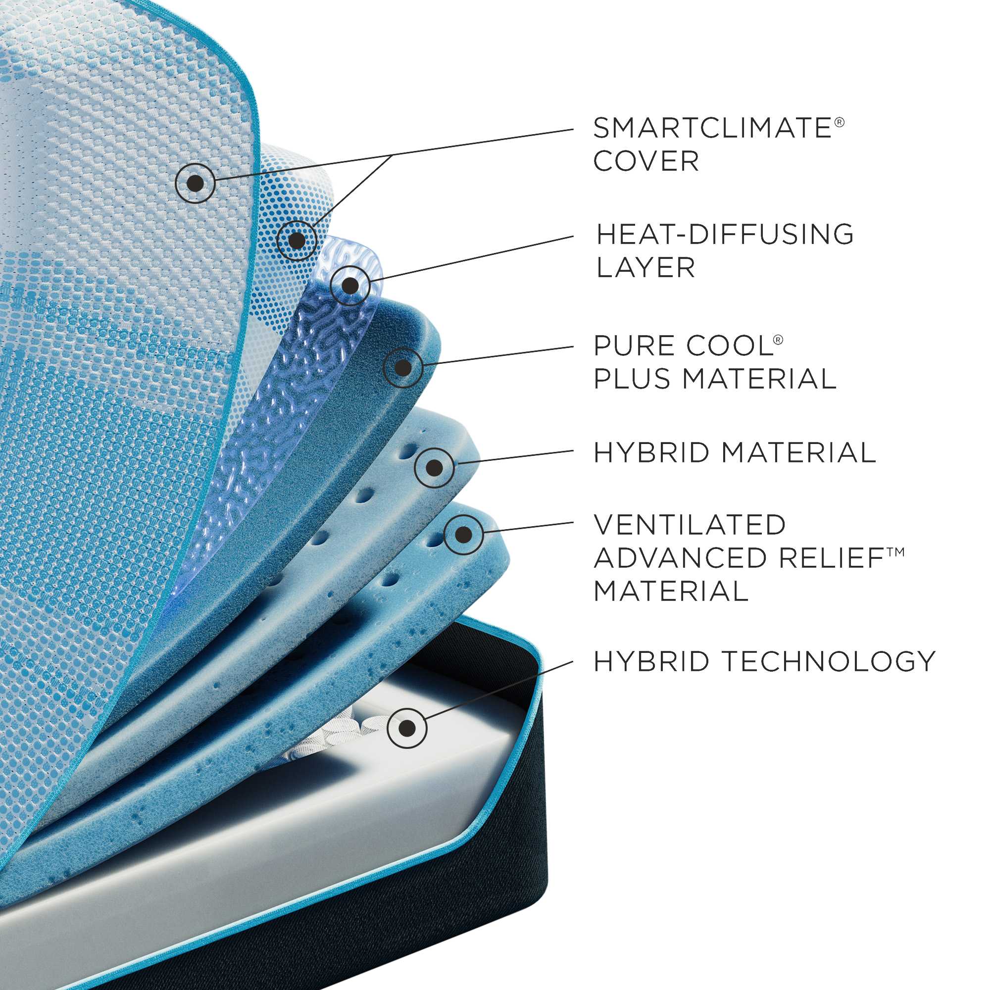 Tempur-Pedic LuxeBreeze Mattress