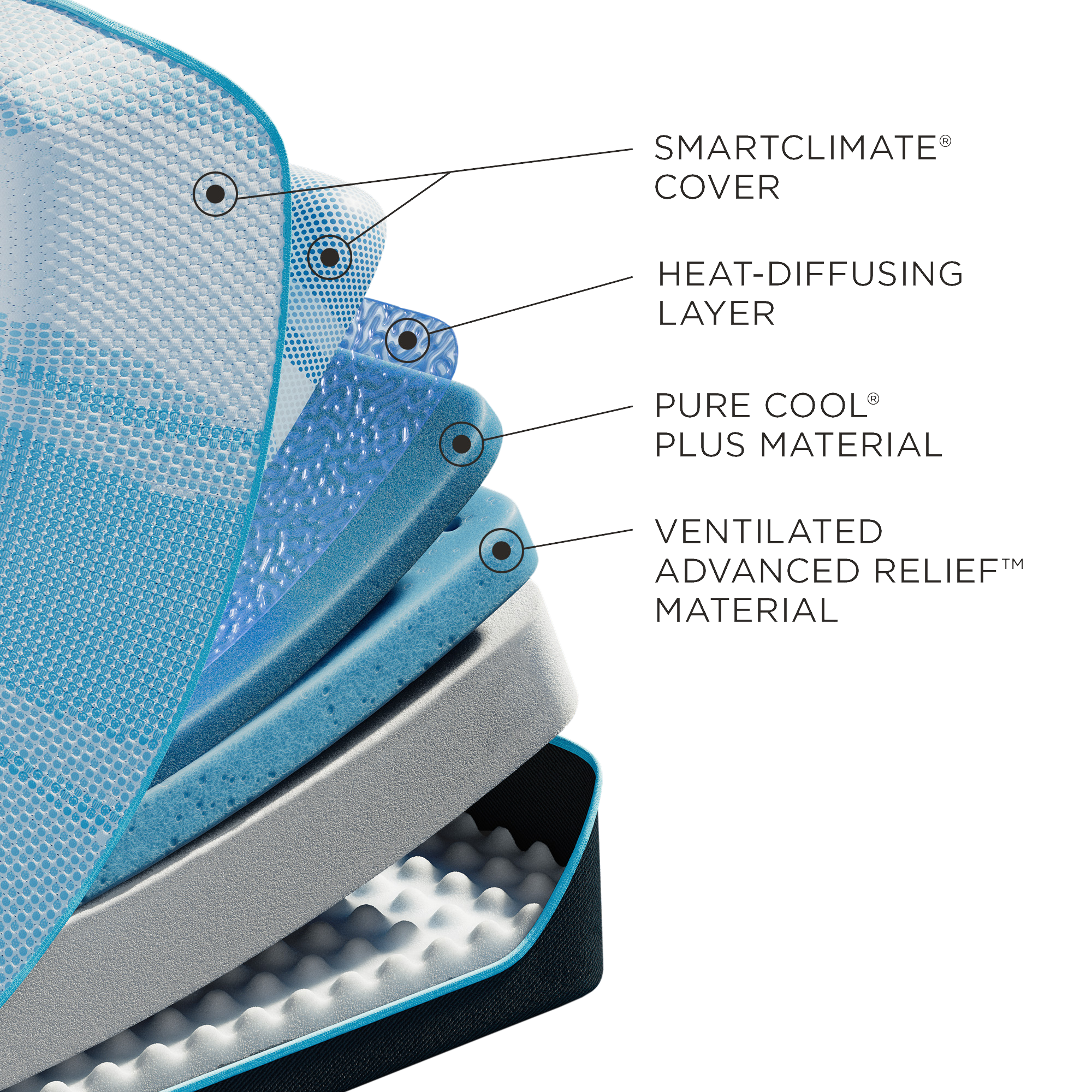 Tempur-Pedic LuxeBreeze Mattress