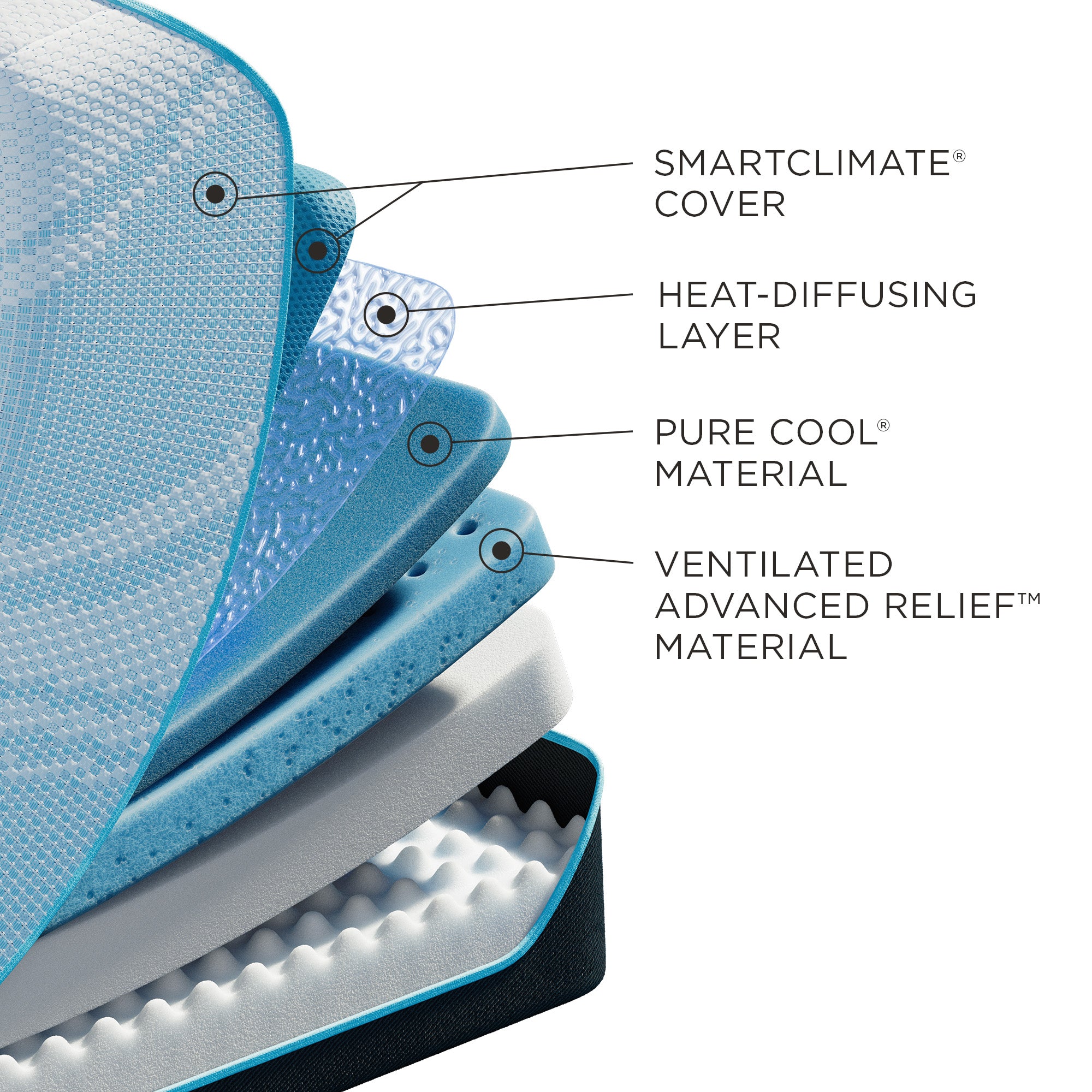 Tempur-Pedic ProBreeze Mattress
