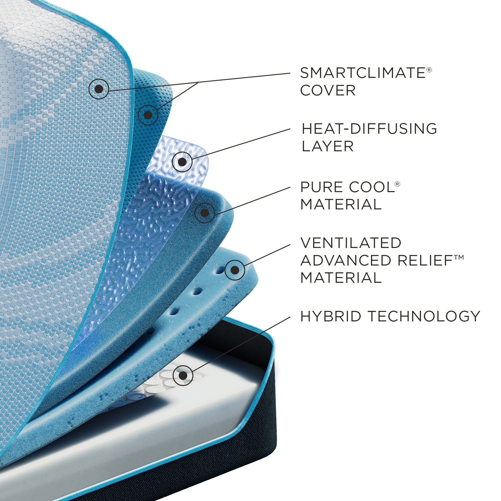 Tempur-Pedic ProBreeze Mattress