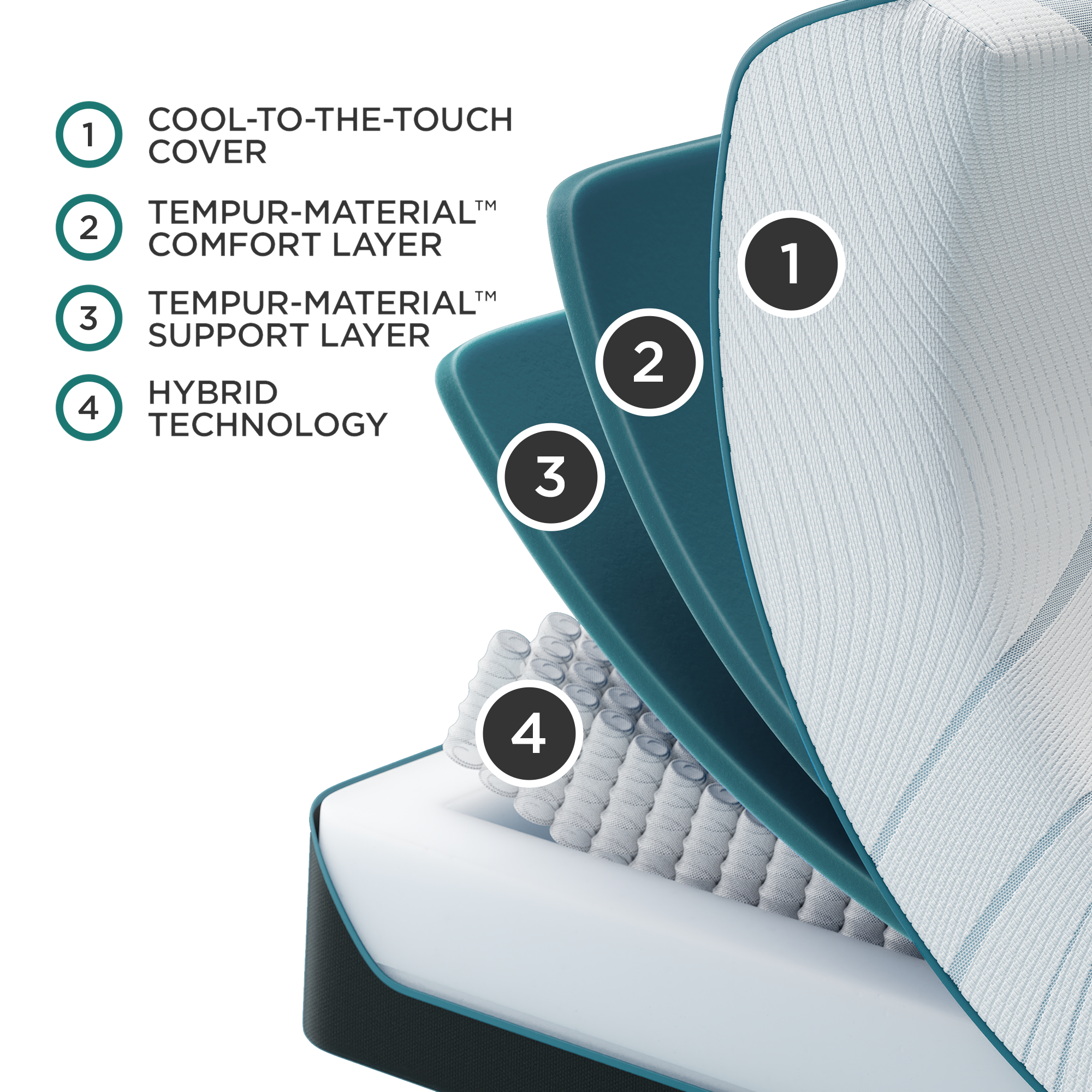 Tempur-Pedic Adapt Mattress