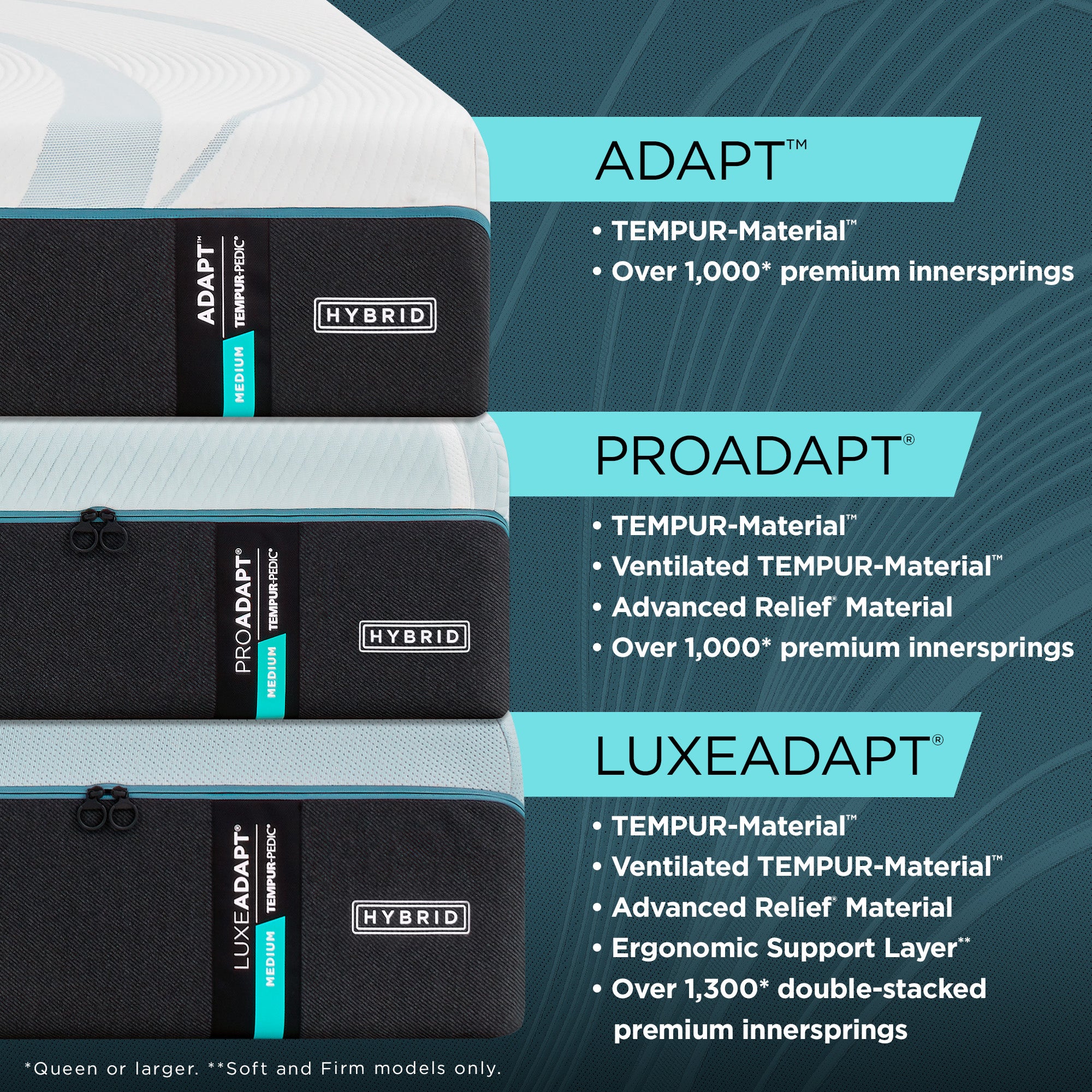Tempur-Pedic LuxeAdapt Mattress