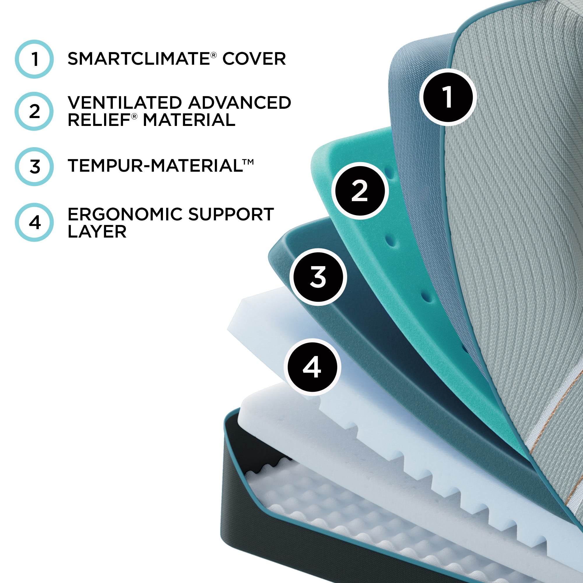 Tempur-Pedic Luxe Adapt Mattress