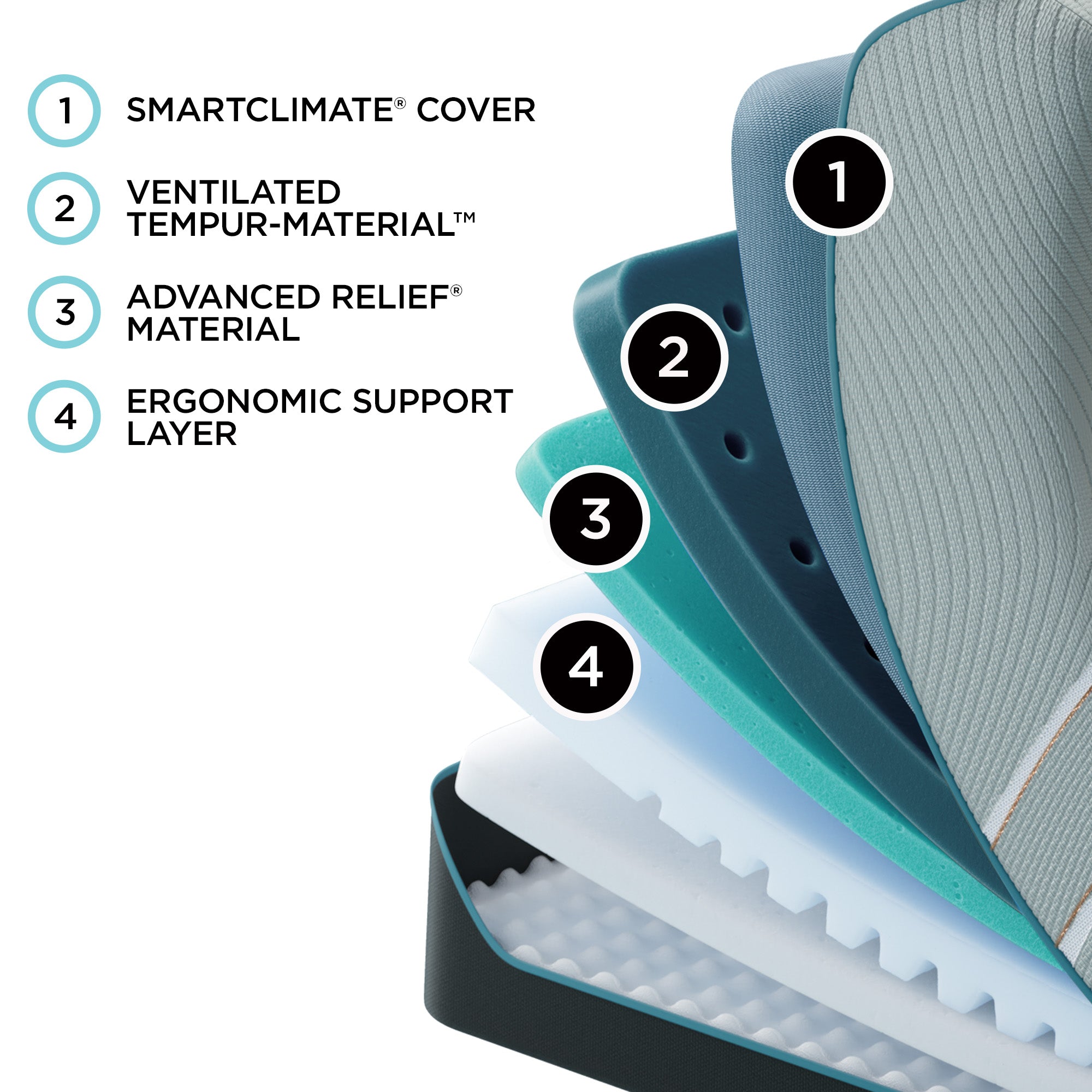 Tempur-Pedic Luxe Adapt Mattress