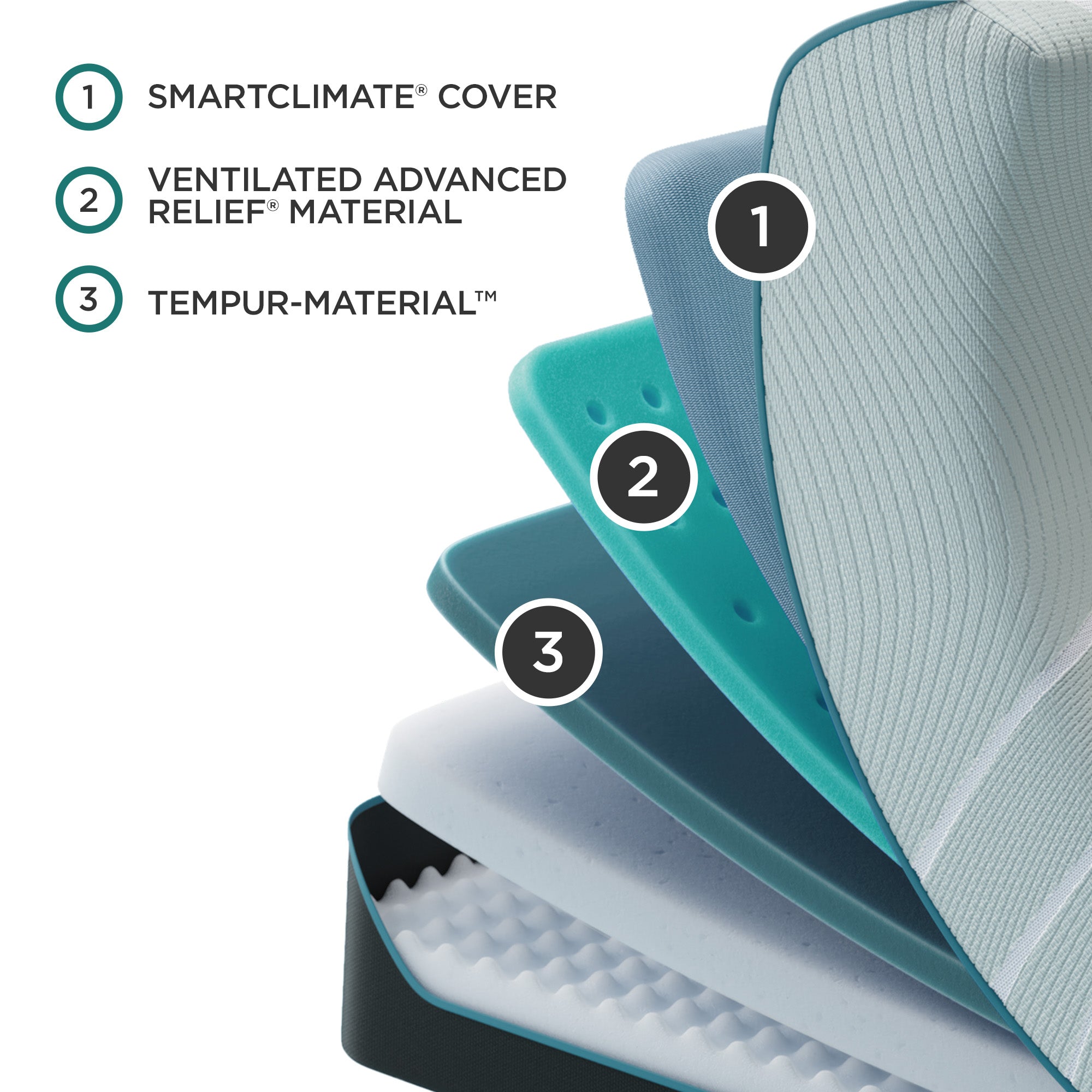 Tempur-Pedic Pro Adapt Mattress