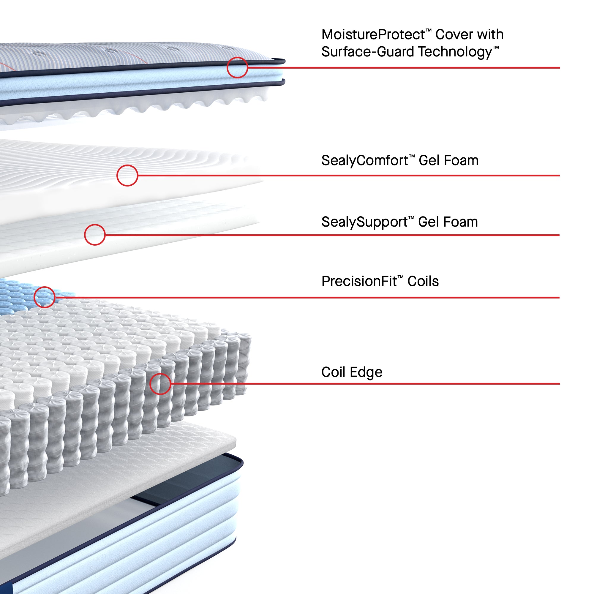 Sealy Posturepedic Medina II Europe Pillow Top Mattress