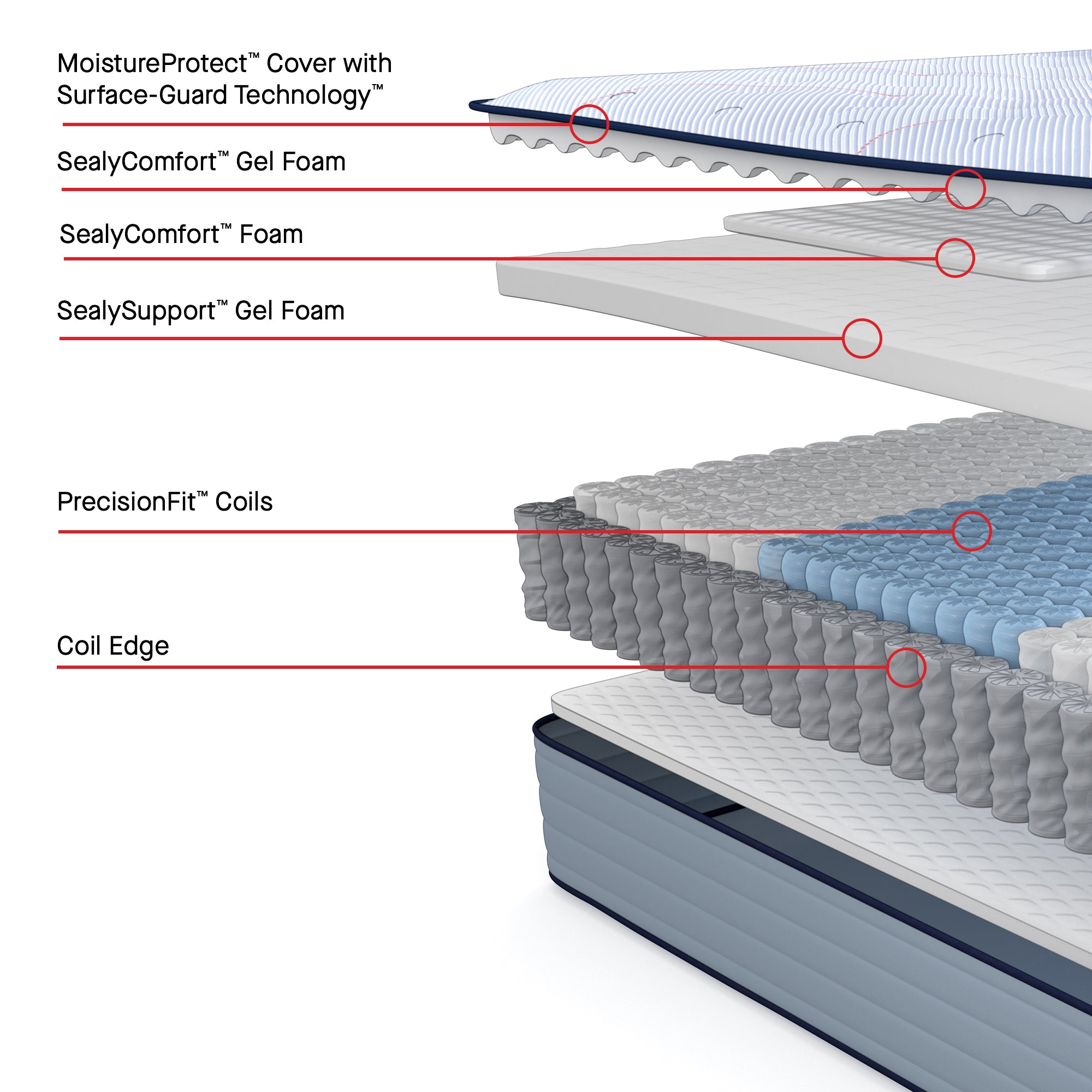 Sealy Posturepedic Medina II Mattress