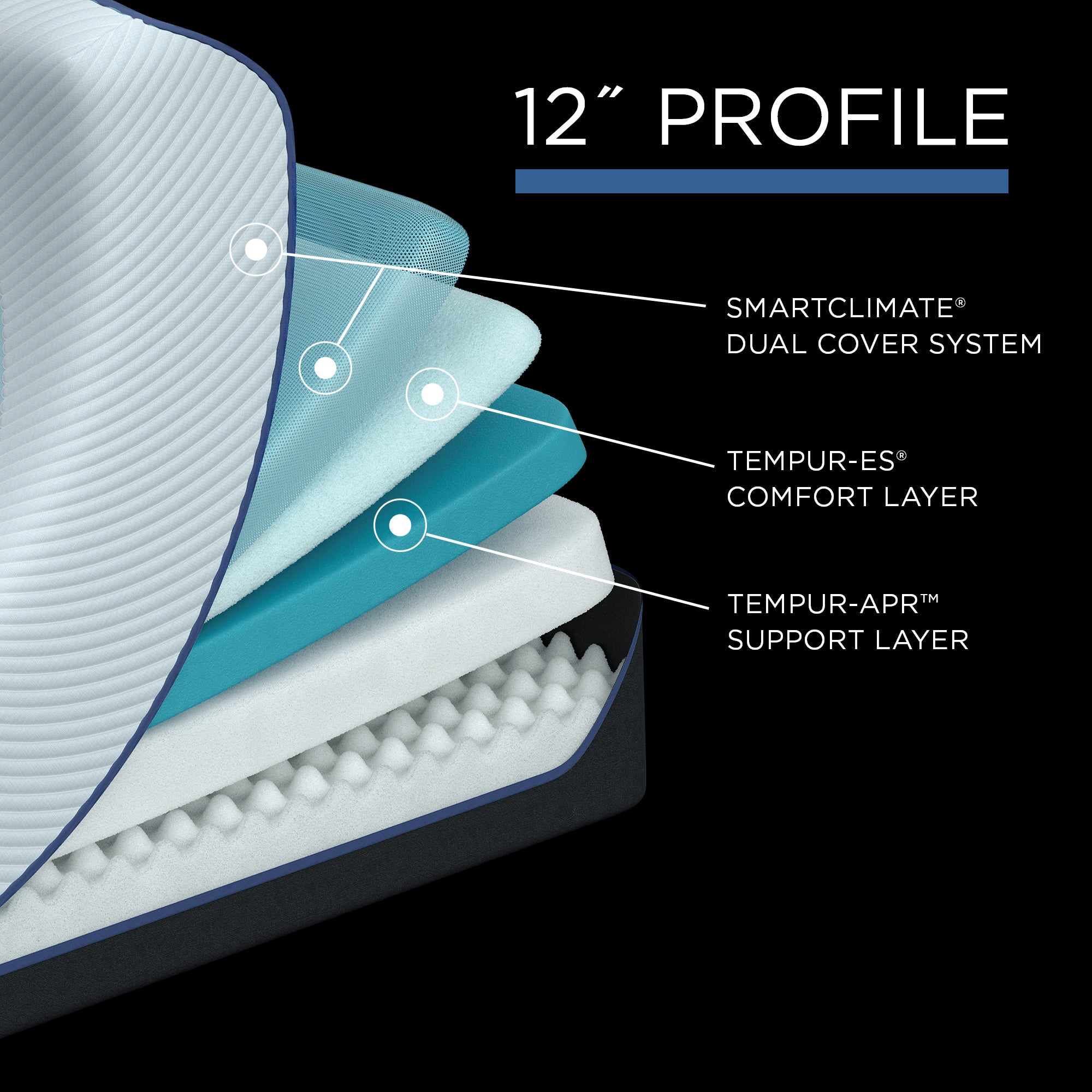 Tempur-Pedic Pro Adapt Mattress